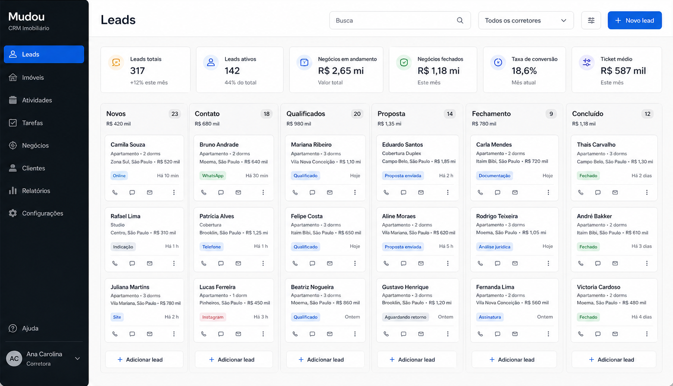 Kanban de leads na Mudou